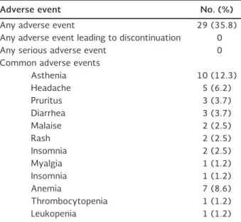 Figure 1. Decision-making algorithm for hepatitis C evalua- evalua-tion and treatment with direct-acting antiviral agents.
