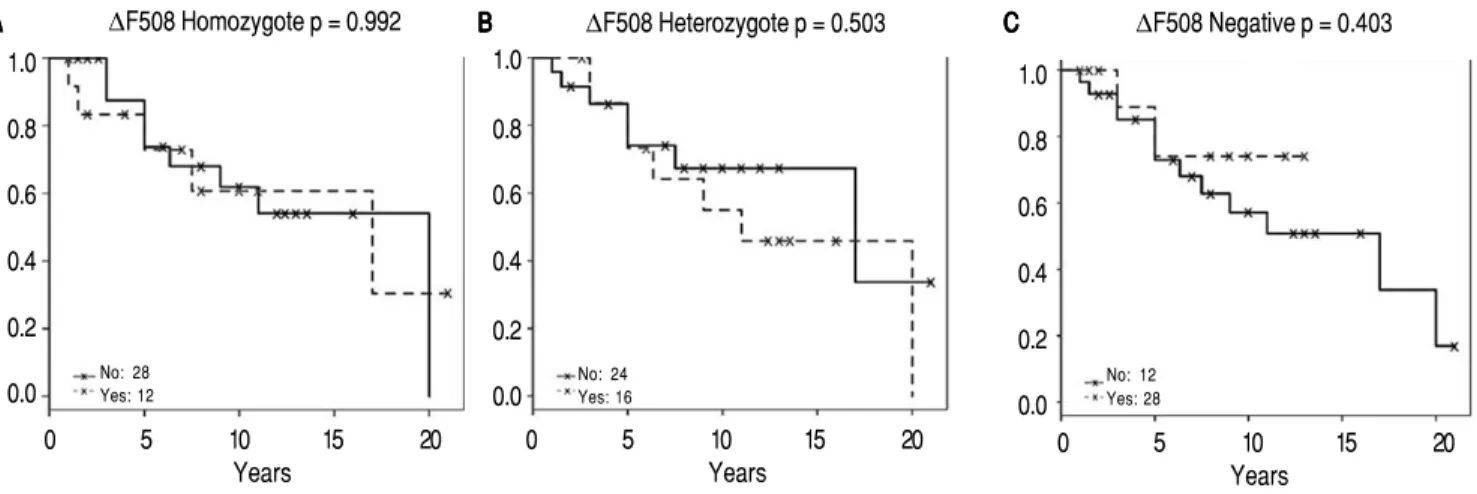 Figure 2. Figure 2.