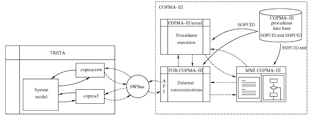 Fig. 2. Schematic representation of the simulation package. 