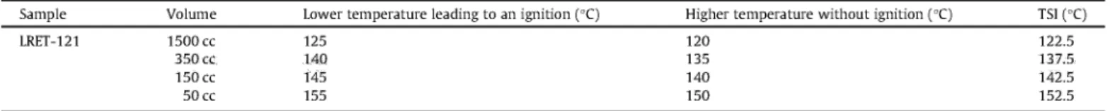 Fig. 3. Re1ations between e, H, ash and vo1atile eontent (%).