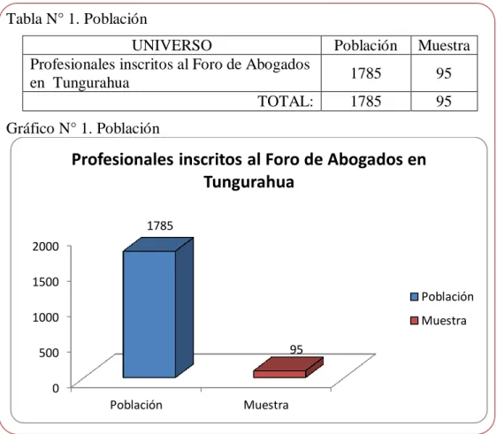 Tabla N° 1. Población 