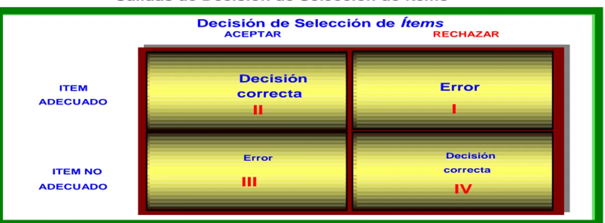 Tabla 6. Matriz de entrada de los datos de percepción. Fuente: adaptado a partir de Frías  Jiménez (2005)