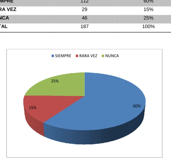 Tabla  7 Delito de calumnia 