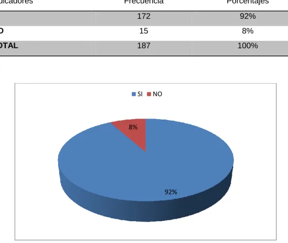 Tabla  11 Estudio científico jurídico sobre la práctica  de la prueba digital 
