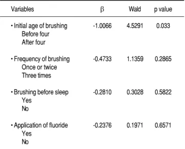Table 3. Bivariate analysis between caries and independent variables. Variables OR C I (95%) p value • Initial age of brushing: