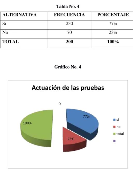 Tabla No. 4 