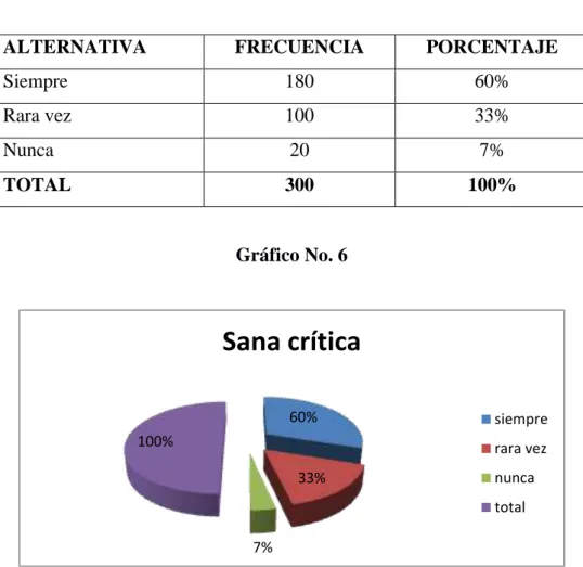 Tabla No. 6 