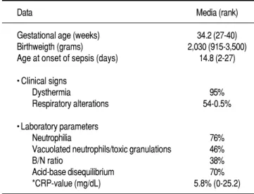 Table 1. Neonatal data, clinical signs and laboratory parameters. Data Media (rank) Gestational age (weeks) 34.2 (27-40) Birthweigth (grams) 2,030 (915-3,500) Age at onset of sepsis (days) 14.8 (2-27) • Clinical signs