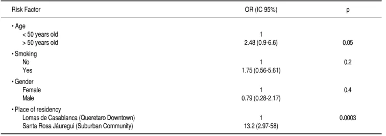 Table 2. Demographic, anthropometric and laboratory characteristics of the study sample.