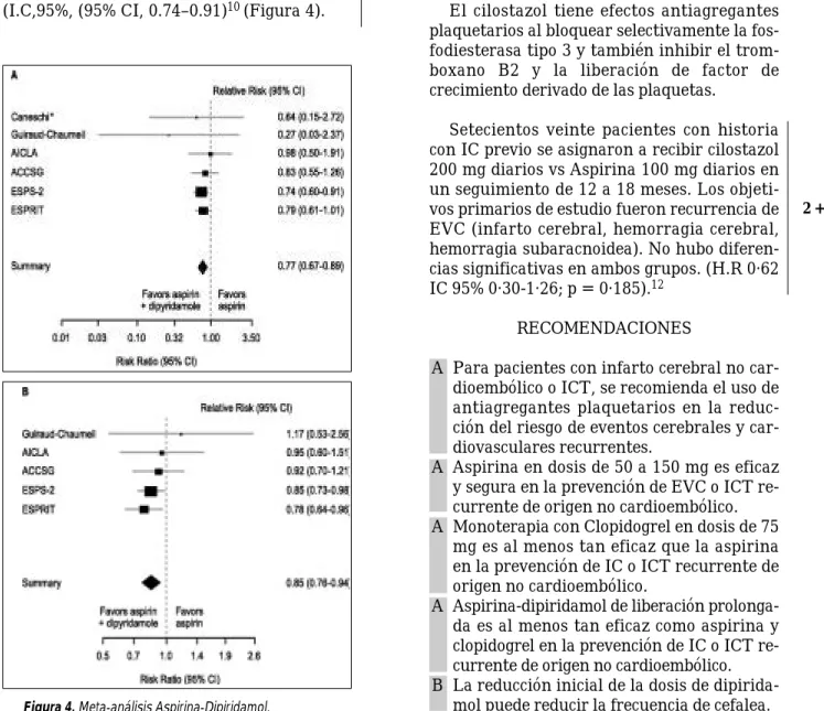 Figura 4. Meta-análisis Aspirina-Dipiridamol.