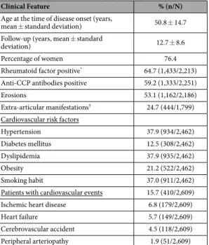 Table 1.   Epidemiological and clinical characteristics of the 2,609 Spanish patients with rheumatoid  arthritis included in the study