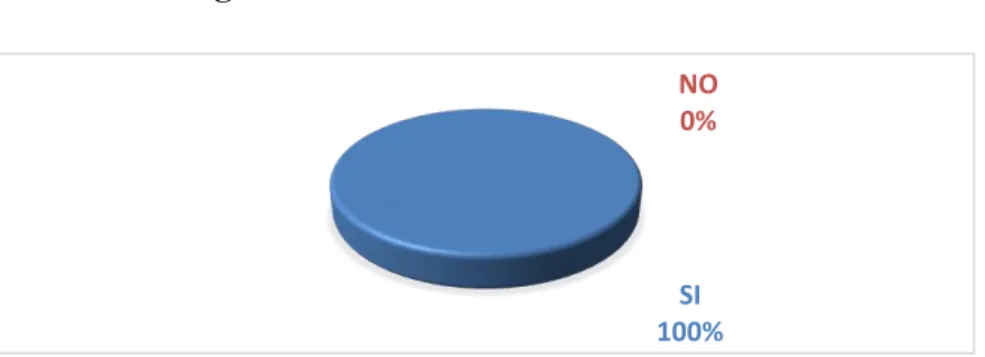 Gráfico 4. Pregunta 4. 