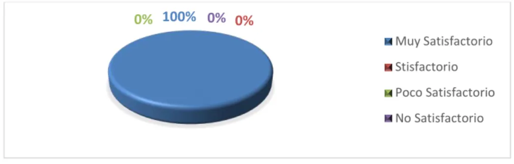 Gráfico 5. Actualidad. 