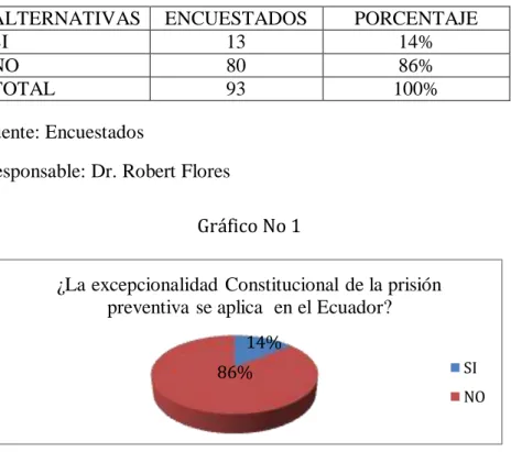 Gráfico No 1 