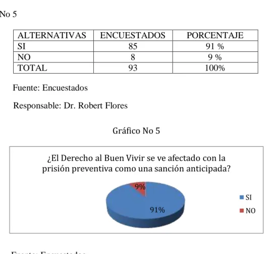 Cuadro No 5 