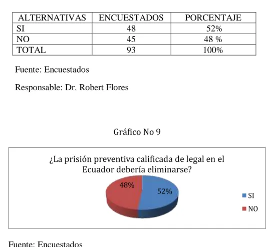 Gráfico No 9 