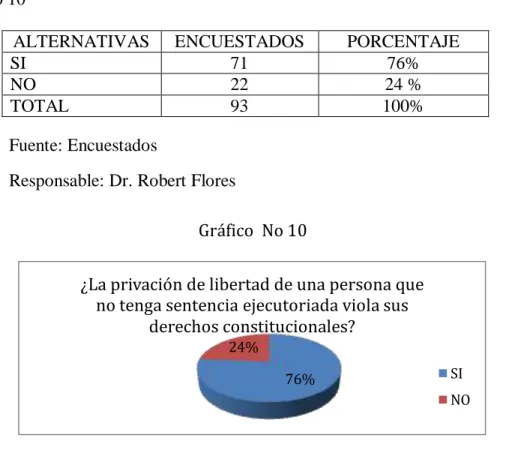 Cuadro No 10 
