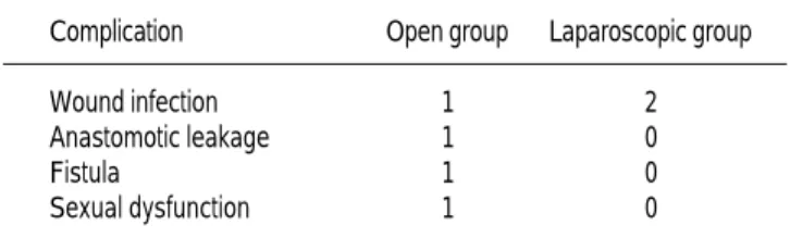 Table 4. Postoperative complications.