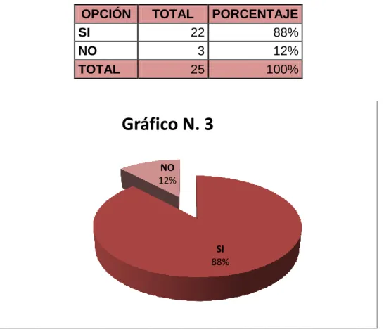 Gráfico N. 3 