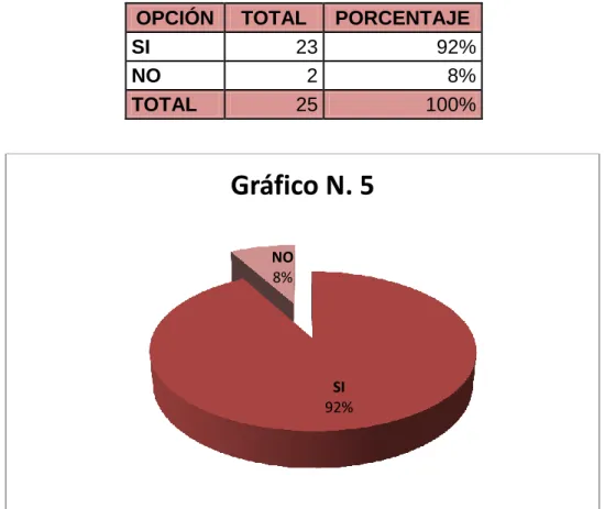 Gráfico N. 5 