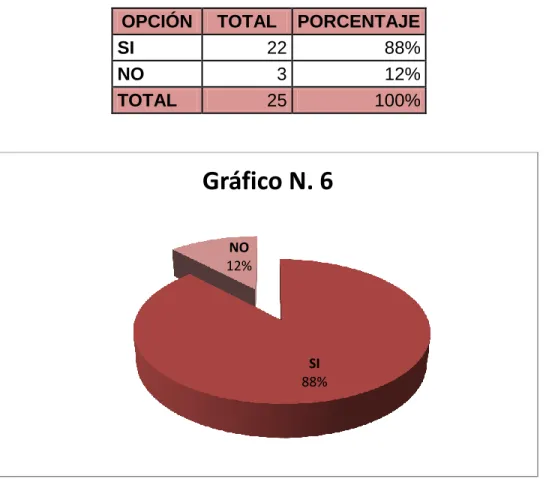 Gráfico N. 6 