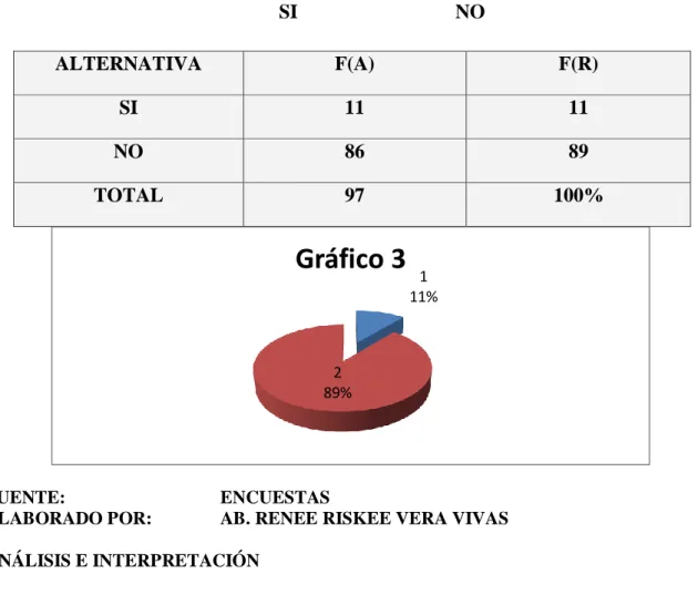 Gráfico 3 