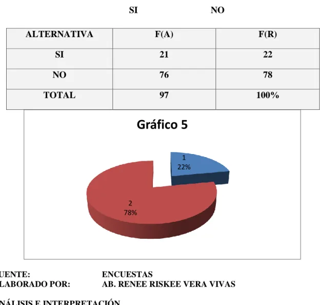 Gráfico 5 