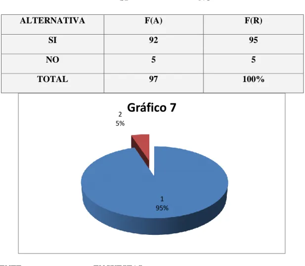 Gráfico 7 