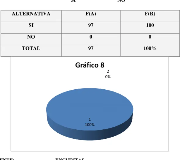 Gráfico 8 