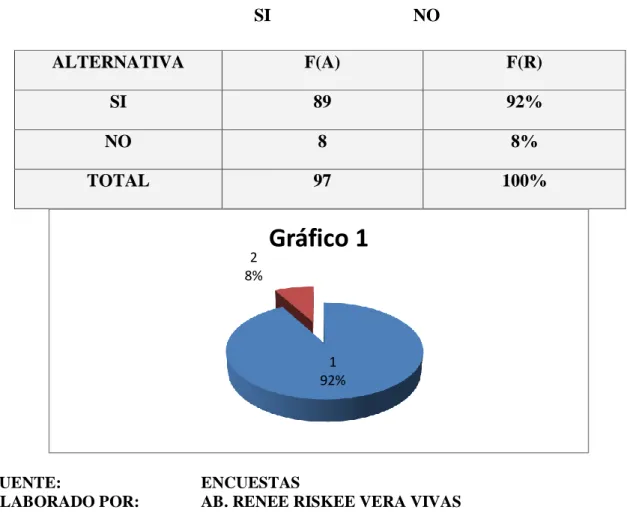 Gráfico 1 