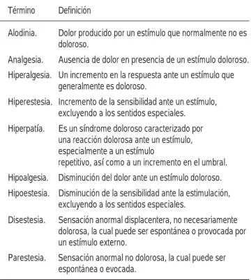 Cuadro 4. Signos que acompañan al dolor neuropático.