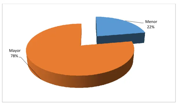 Gráfico 5: Tipo de cirugía de pacientes ambulatorios 