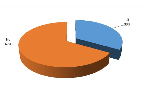 Gráfico 6: Cirugía previa de pacientes ambulatorios 