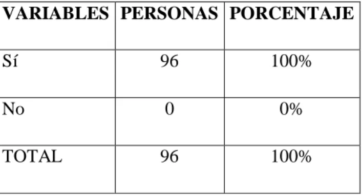 Tabla 4 - Pregunta N° 4 