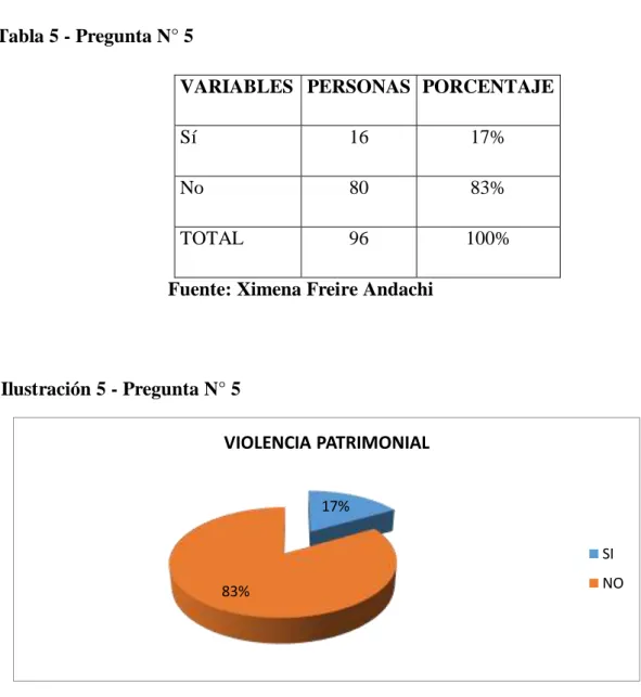 Tabla 5 - Pregunta N° 5 
