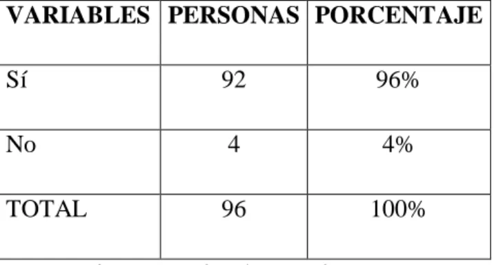 Tabla 6 - Pregunta N° 6 