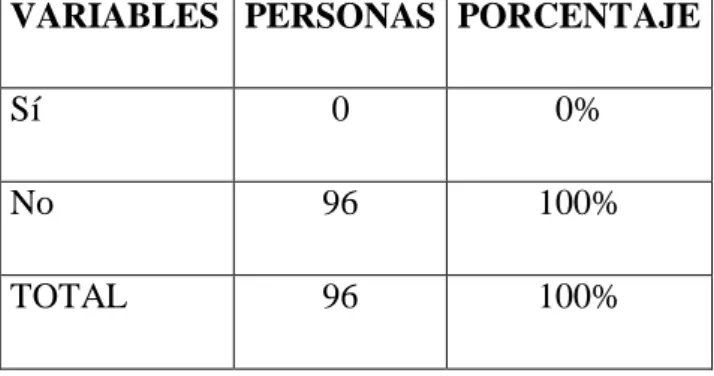 Tabla 8 - Pregunta N° 8 
