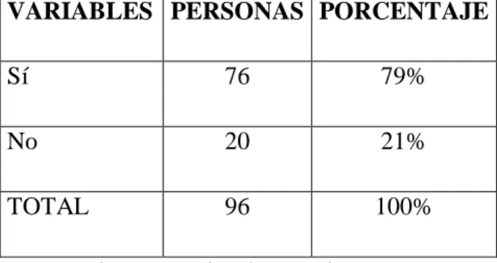 Tabla 9 - Pregunta N° 9 
