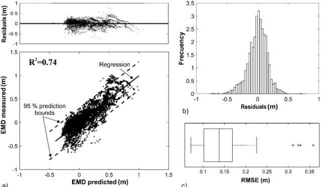 Fig.  13c  shows  the  distribution  of  the  root  mean  square  error  (RMSE)  far  each  of the  54  blasts