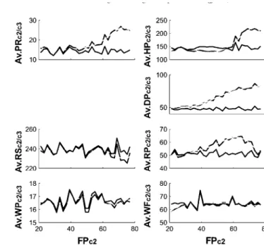 Fig.  10.  Correction  of hole  length  influence  in  MWD  parameters  (pass  from 