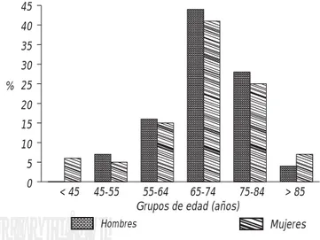 Figura 1. Distribución por edad y sexo de los 97 pacientes con is- is-quemia cerebral transitoria.
