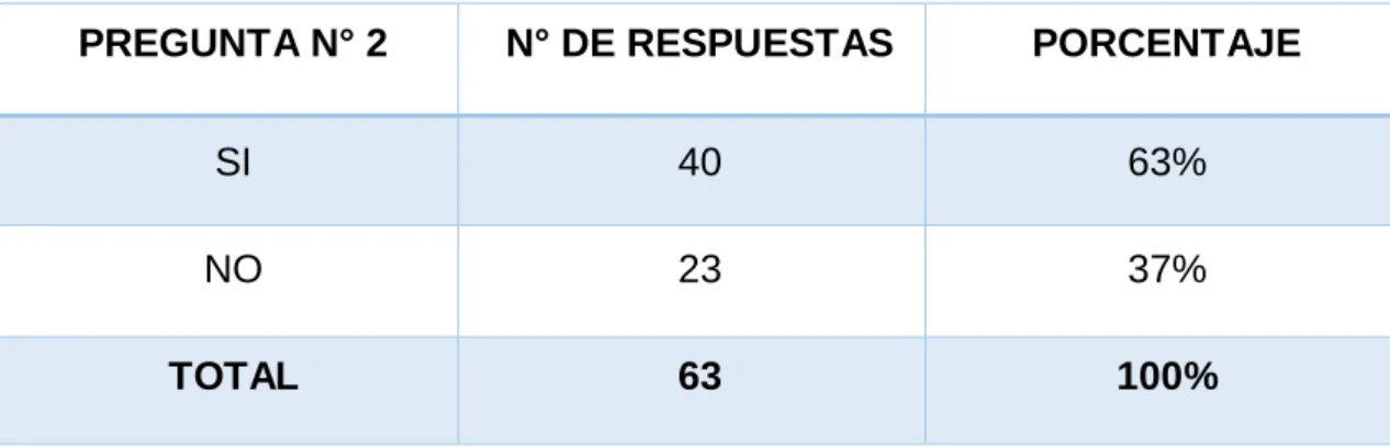 Cuadro No. 2 