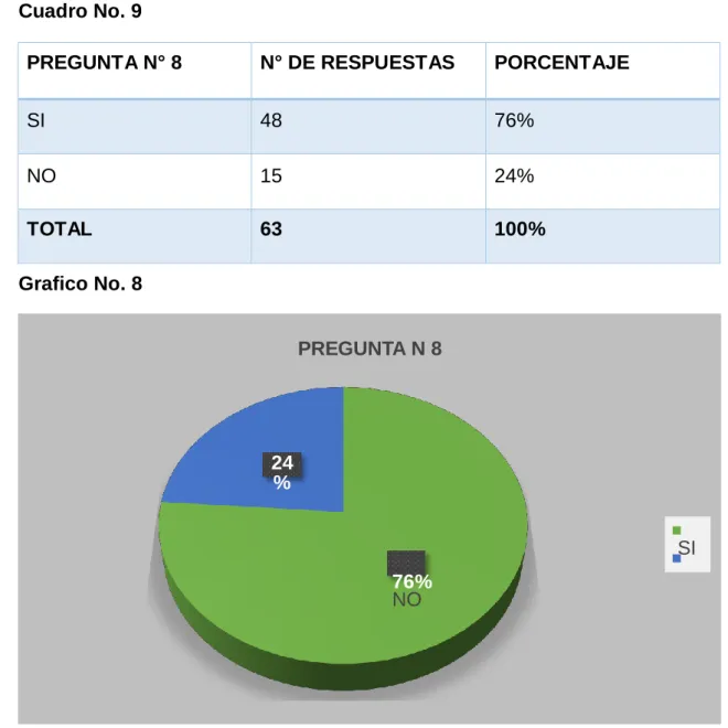 Cuadro No. 9 