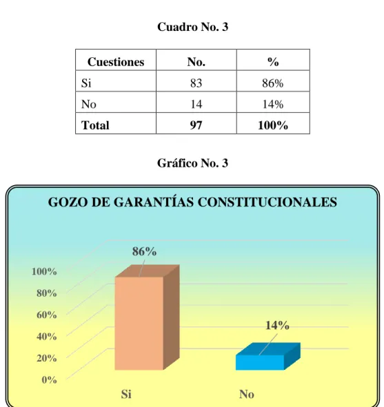 Cuadro No. 3 