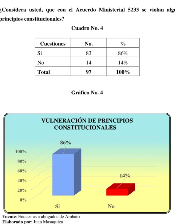 Cuadro No. 4 