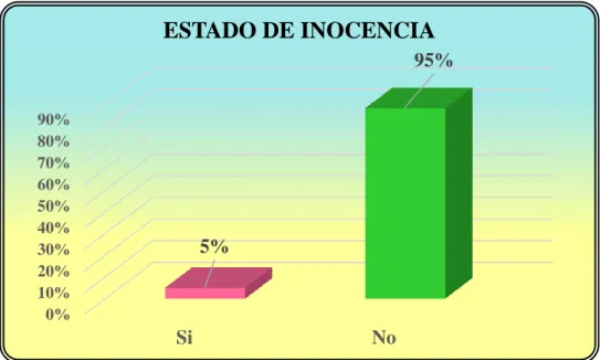 Cuadro No. 6 