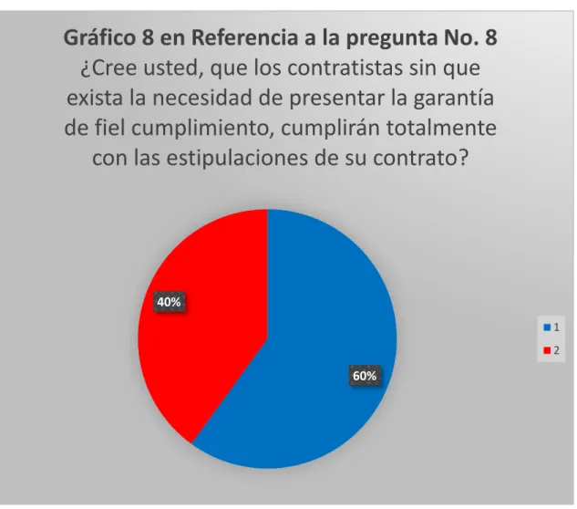 Tabla 9 en Referencia a la pregunta No. 8 