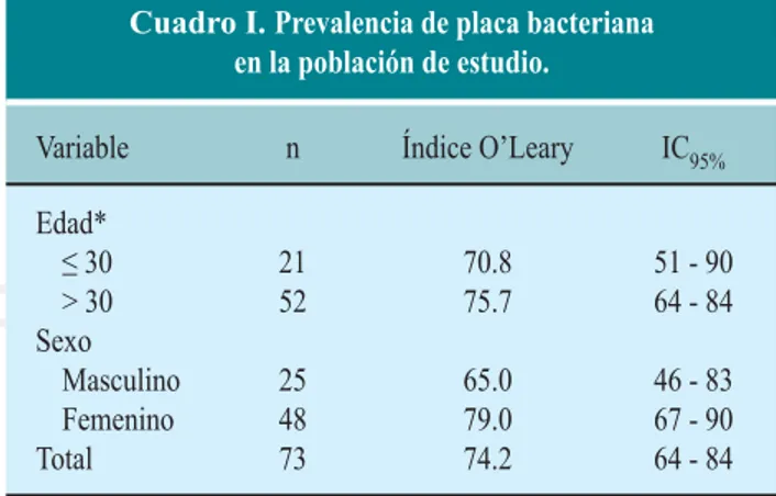 Cuadro I. Prevalencia de placa bacteriana  en la población de estudio.