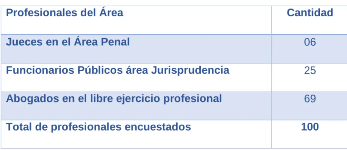 Cuadro 1.- Población y Muestra. 