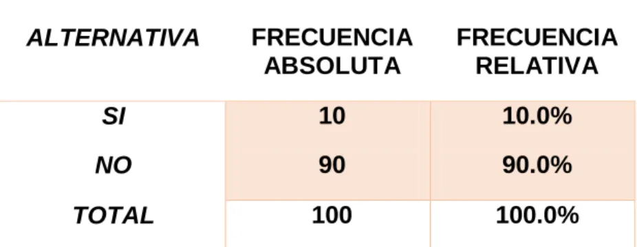 Cuadro 2.- Disolución de la pareja de progenitores 